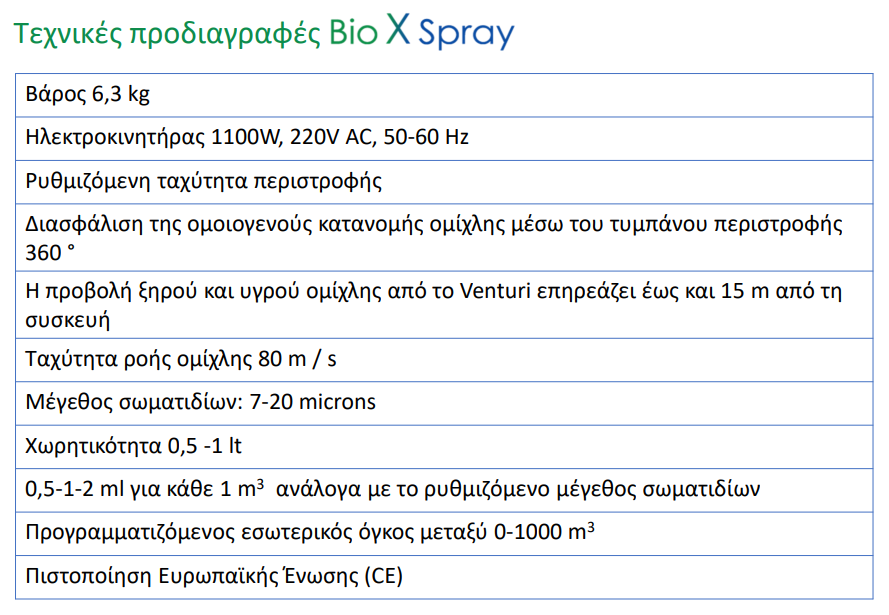 BIO X SPRAY PINAKAS