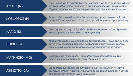 Eurochem