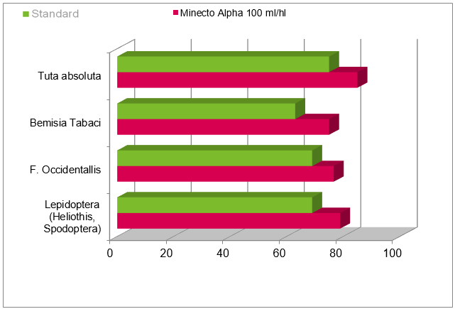Pinakas1