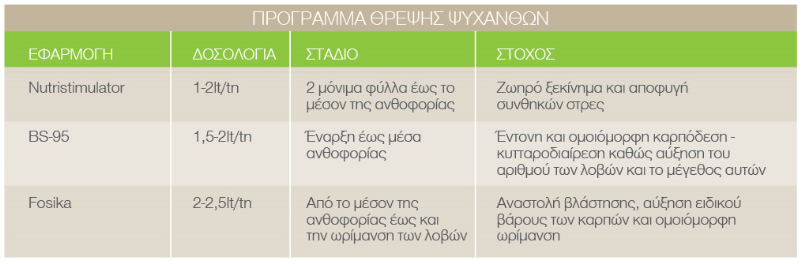 programma threpsis