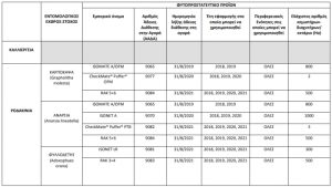 Οι εγκεκριμένες Φερομόνες έτους 2018, ανά καλλιέργεια και εντομολογικό εχθρό (ΚΟΜΦΟΥΖΙΟ 2018)