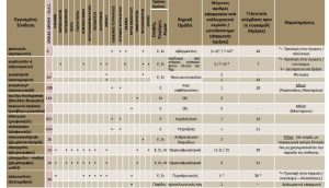 Εντομοκτόνα & Μυκητοκτόνα με έγκριση στην καλλιέργεια των εσπεριδοειδών