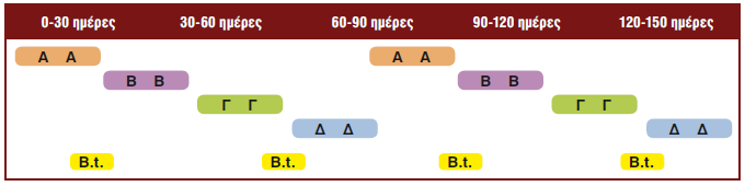 ALTACOR 35WG 3