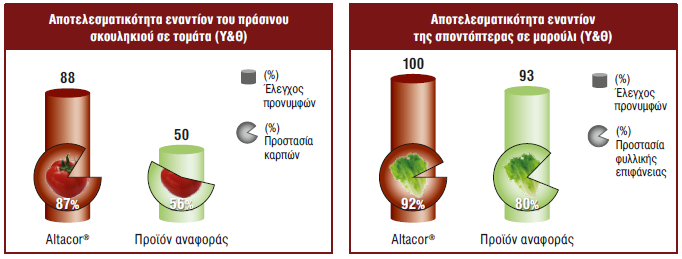 APOTELESMATIKOTHTA