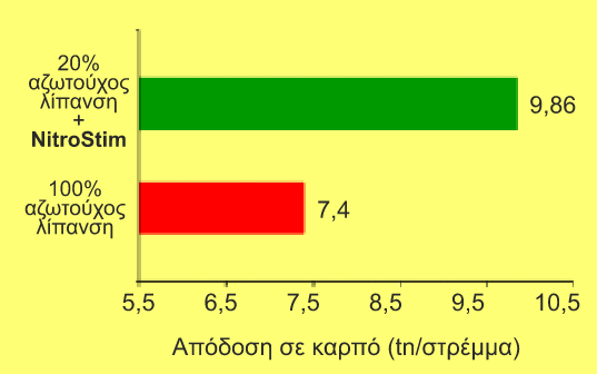 AYKSHSH APODOSHS2