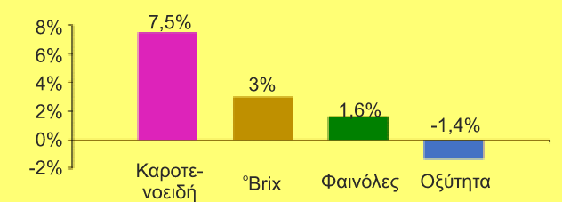AYKSHSH POIOTHIKWN XARAKTHRISTIKWN