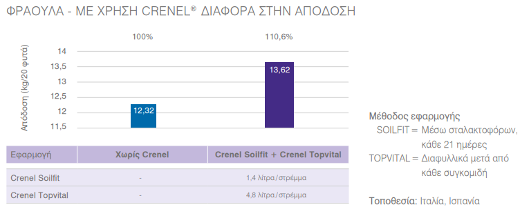 CRENEL FRAOYLA