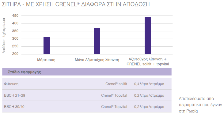 CRENEL SITHRA