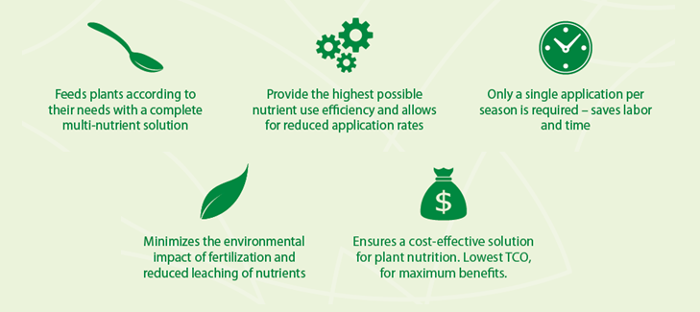 CRF advantages