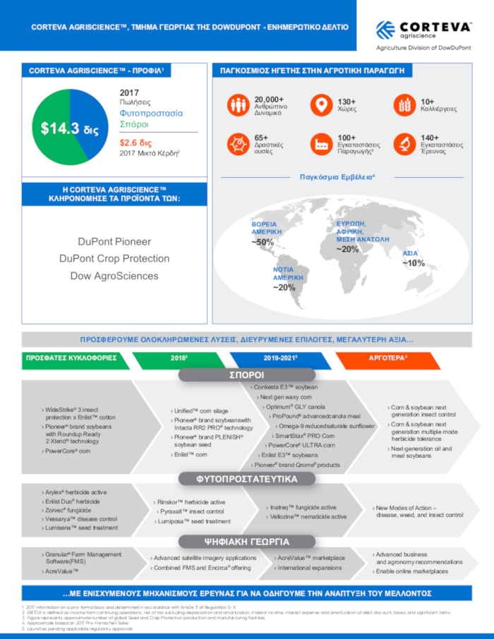 Corteva Agriscience Fact Sheet 2018 1