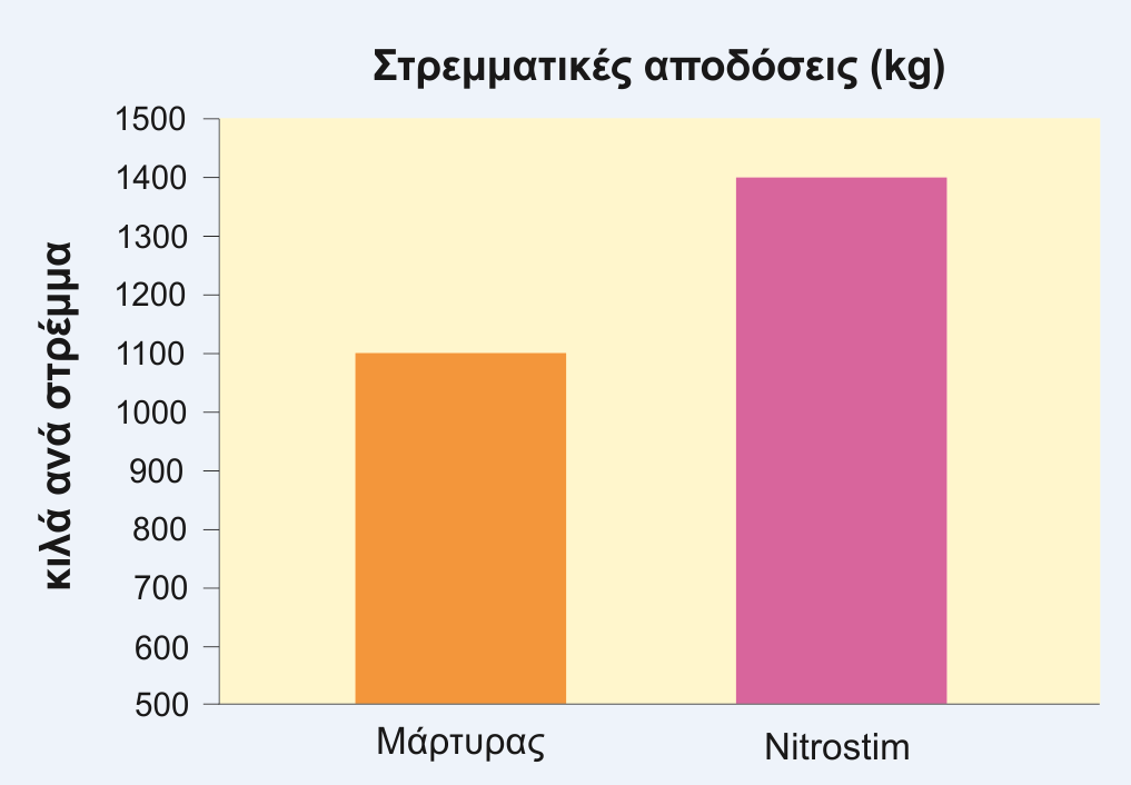 DIAGRAMMA1