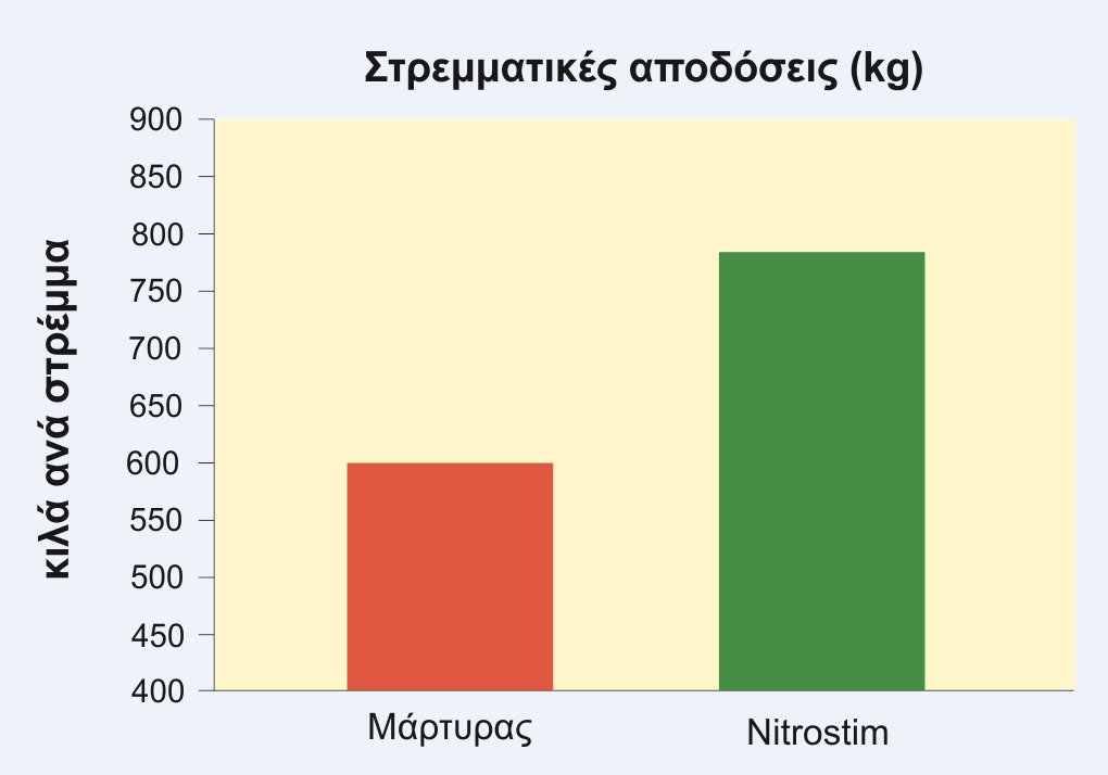 DIAGRAMMA2