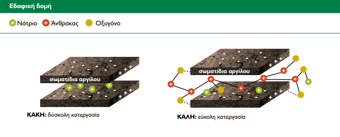 EDAFIKH DOMH