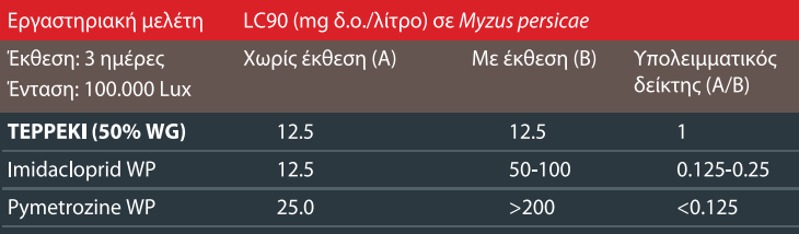 ERGASTHRIAKH MELETH