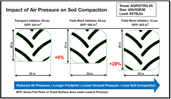 GEMTOS SYMPIESH EDAFOYS2