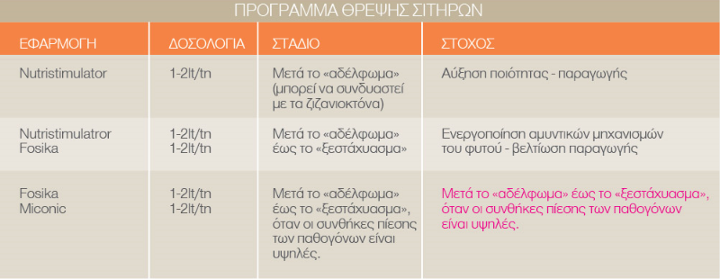 PROGRAMMA THREPSIS SITHRWN