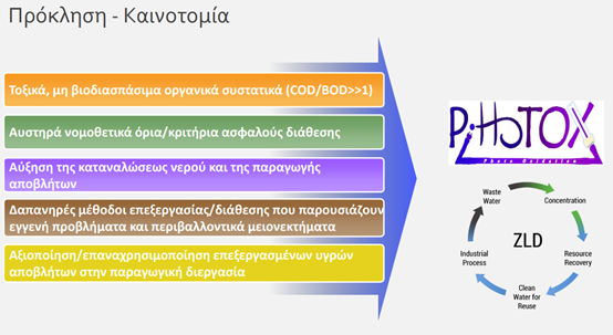 PROKLHS KAINOTOMIA