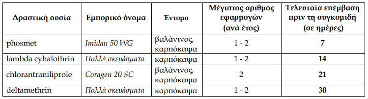 Pinaas fytoprostat
