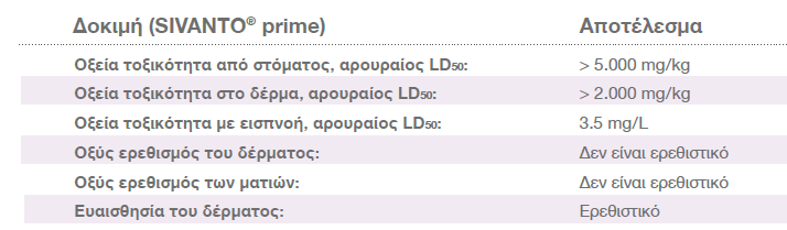 SIVANTO PRIME dokimh