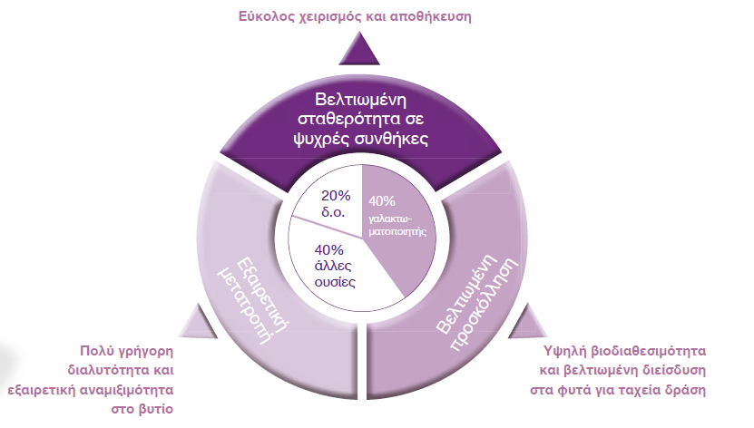 SIVANTO PRIME xeirismos apothikeysh