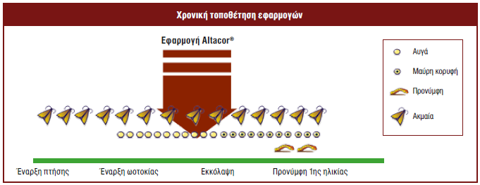 XRONIKH TOPOTHETHSH EFARMOGWN
