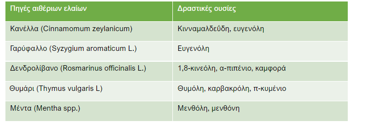 aromatika