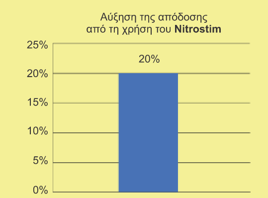 auksisi apodoshs