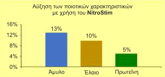 aykshsh poiotikwn xarakthristikwn