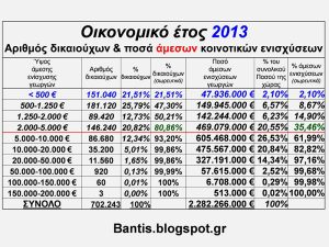 «Ακτινογραφία» των άμεσων ενισχύσεων από τον γεωπόνο-ειδικό αναλυτή Αθανάσιο Μπαντή