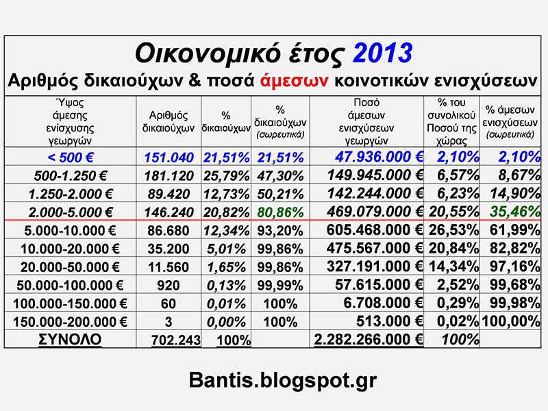 bantis blogspot