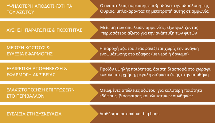benefits utec