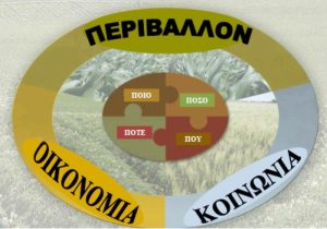 Λίπασμα “Η τροφή της τροφής μας” – Πόσο, Ποιο, Πότε & Πως