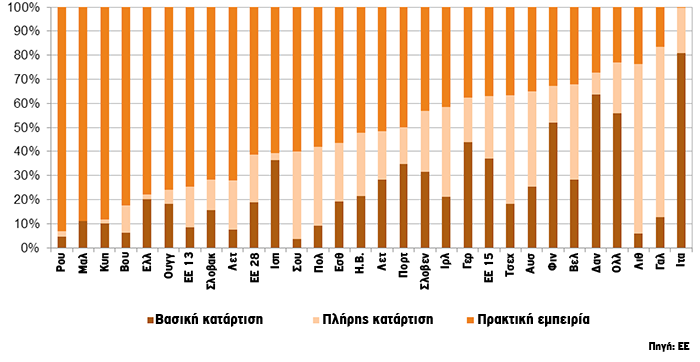 diagrama eisroes neoi