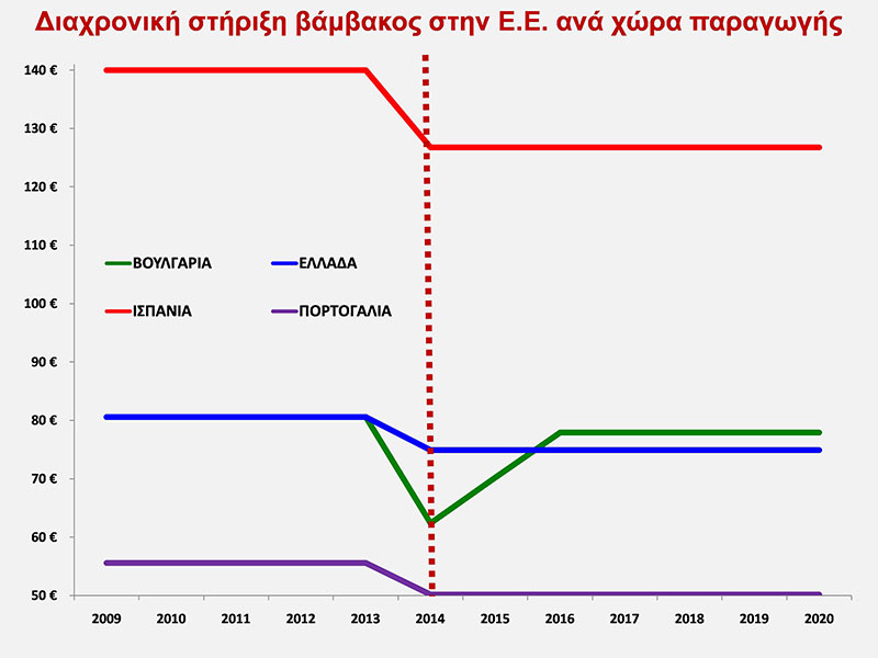 diagramma1