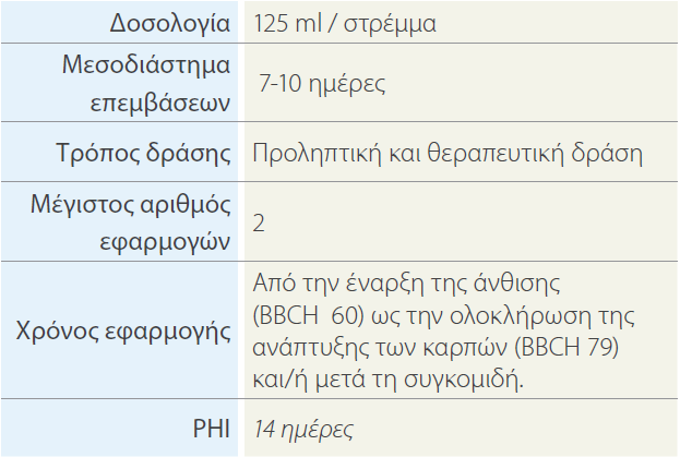 dosologia kerasi1