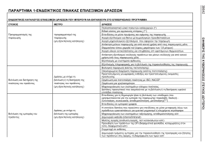 Επιλέξιμες Δράσεις και Κριτήρια Αναγνώρισης Ομάδων Παραγωγών 2015