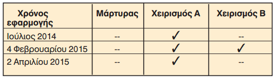 epidrash amino16 pinakas1