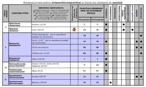 Εντοµοκτόνα & ακαρεοκτόνα µε έγκριση στην καλλιέργεια του Αµπελιού, έτους 2018