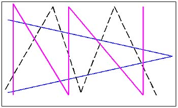 fieldscauoting pattern1