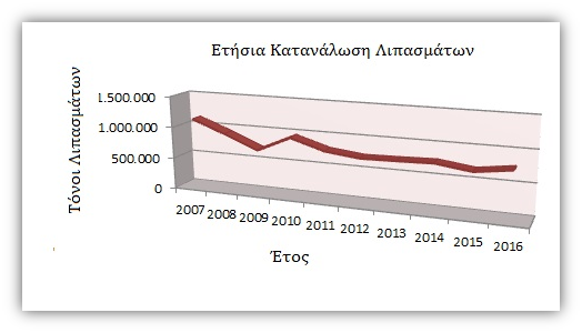 grafhma katanalwsh liapsmatwn 2016 spel