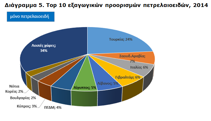 grafima5 eksagwges