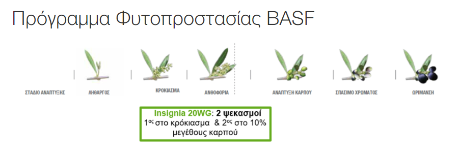 insignia programma fytoprostasias