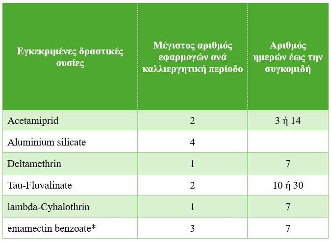 kerasia egkekrimenes drastikes