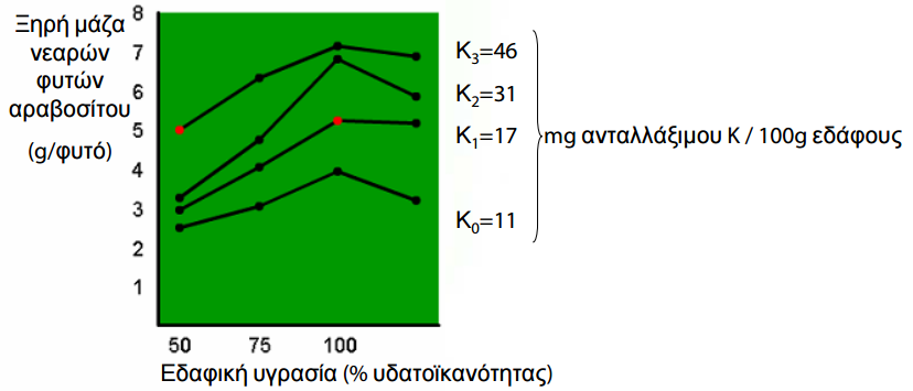 kinhsh kaliou edafos 13