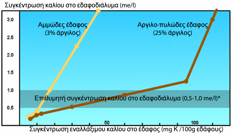 kinhsh kaliou edafos 6
