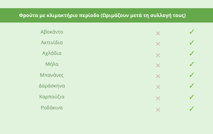 klimaktiriakoi karpoi