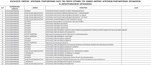 Οι 885 τελικά ενεργοί συνεταιρισμοί, με βάση τα κριτήρια του ΥΠΑΑΤ – ολόκληρη η λίστα