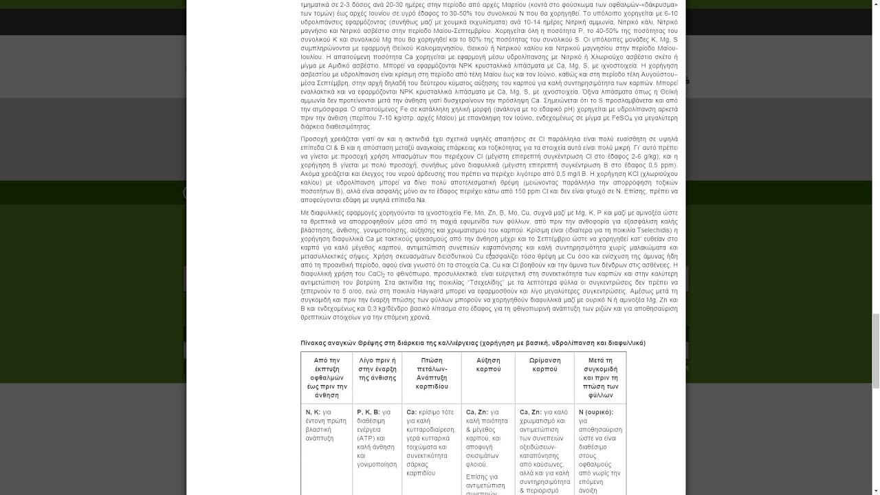 FarmaLearn: Nutrition Needs -Aνάγκες Λίπανσης