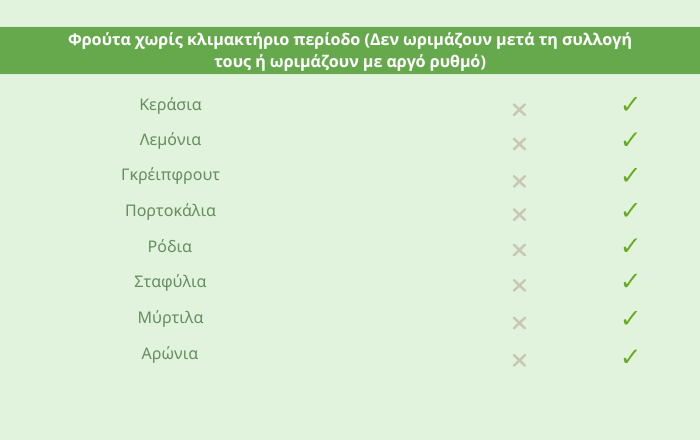mi klimaktiriakoi karpoi