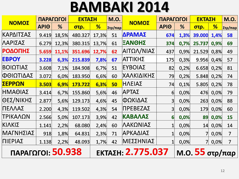 mpanths pinakas3